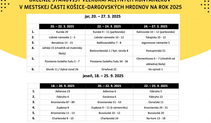 1. fotografia fotogalérie Aktuality / Rozpis veľkokapacitných kontajnerov na rok 2025 - foto