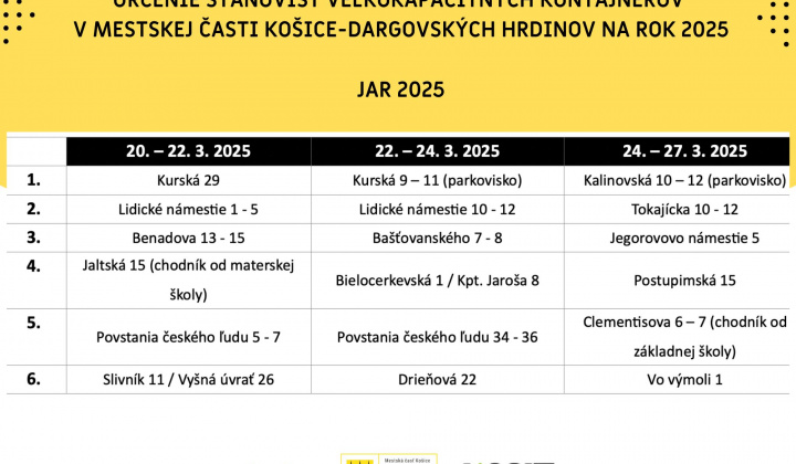 2. fotografia fotogalérie Aktuality / Rozpis veľkokapacitných kontajnerov na rok 2025 - foto